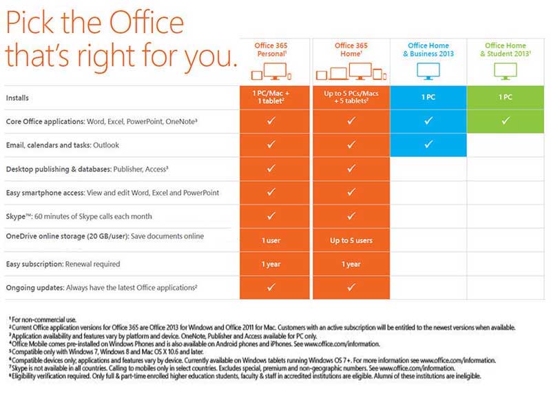 microsoft office for mac student australia